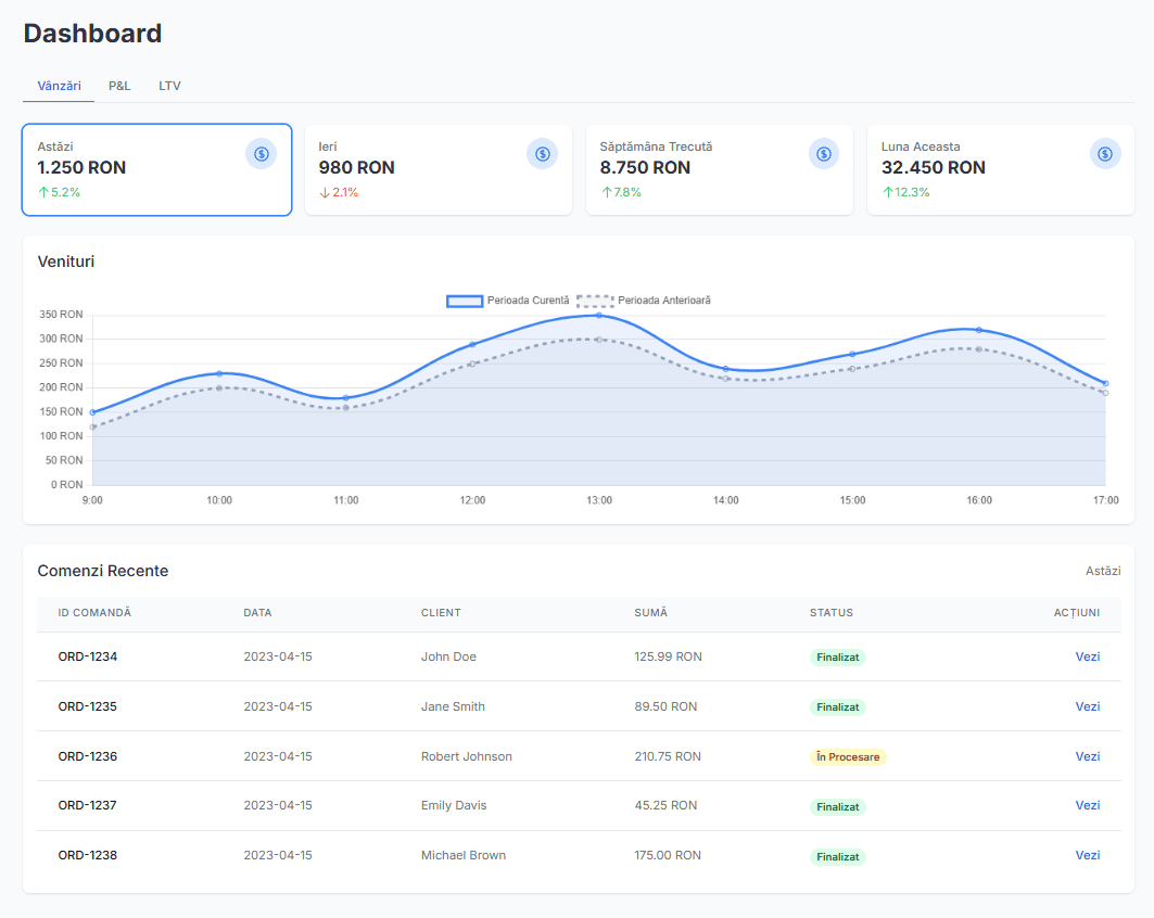 dataMAG dashboard de analiza pentru selleri pe eMAG Marketplace